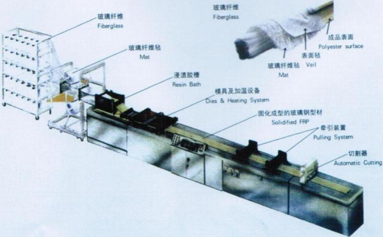玻璃鋼聲屏障